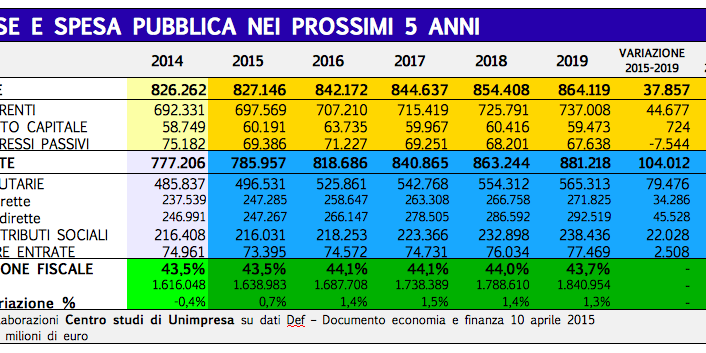 tabella tasse
