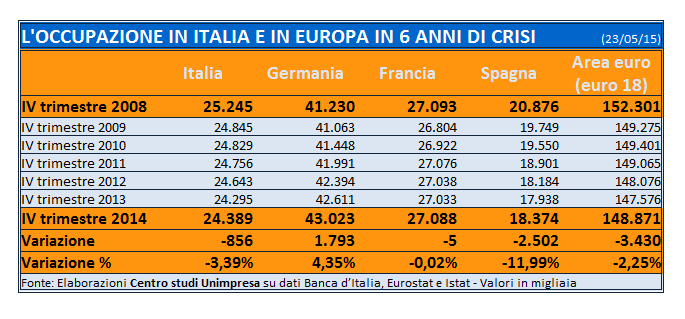 tabella occupazione italia