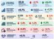 Il mercato della casa in Italia