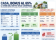 CASA, BONUS AL 65%